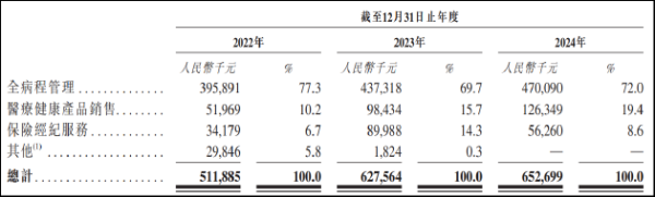 泸深在线 微脉IPO：市场份额仅0.71%行业龙头本质是文字游戏？连年削减费用仍未扭亏含“科”量或不足