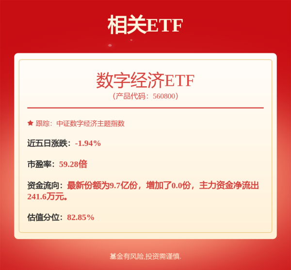 俊升配资 今日2025全球数字经济大会在国家会议中心启幕，数字经济ETF（560800）小幅下跌