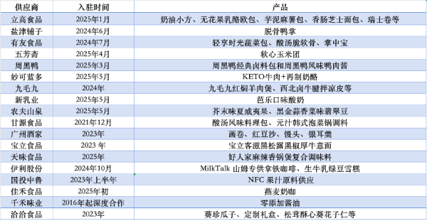 上上通 山姆选品风波背后的中国供应商：有人业绩翻身，有人“失去姓名”